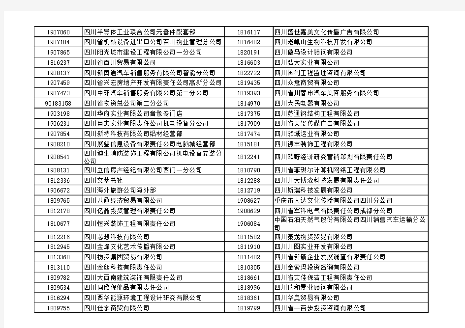 第三批公司企业吊销名单xls - 四川省工商行政管理局