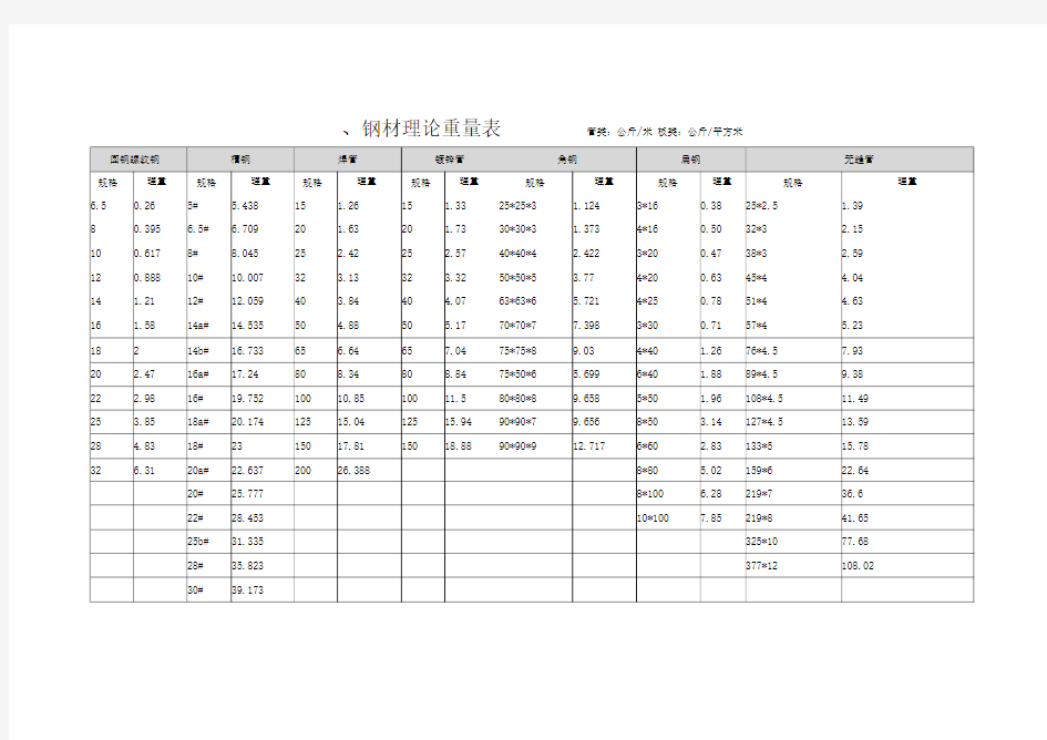 钢材理论计算表
