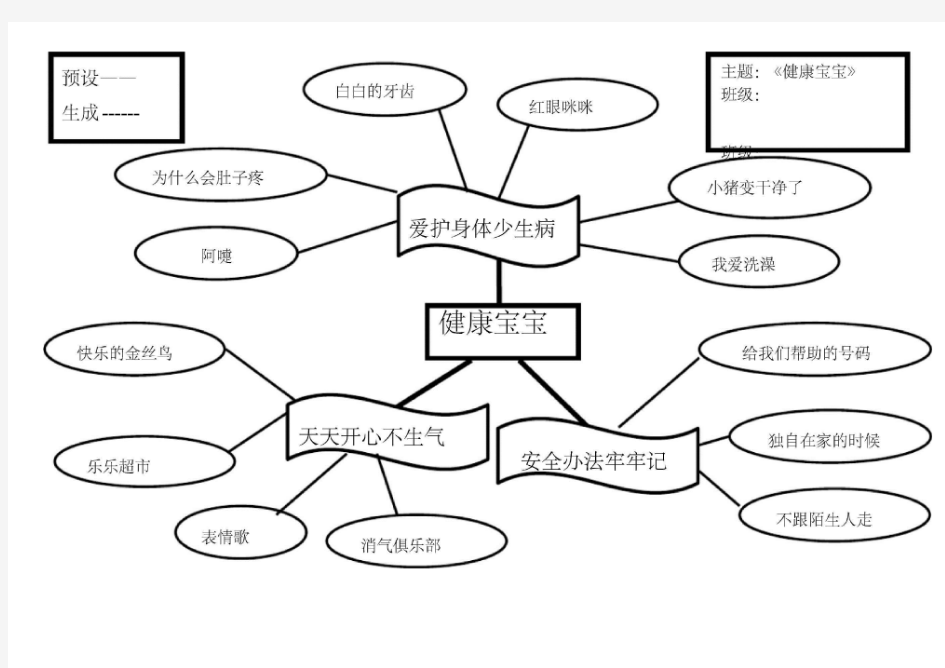 中班主题网络图