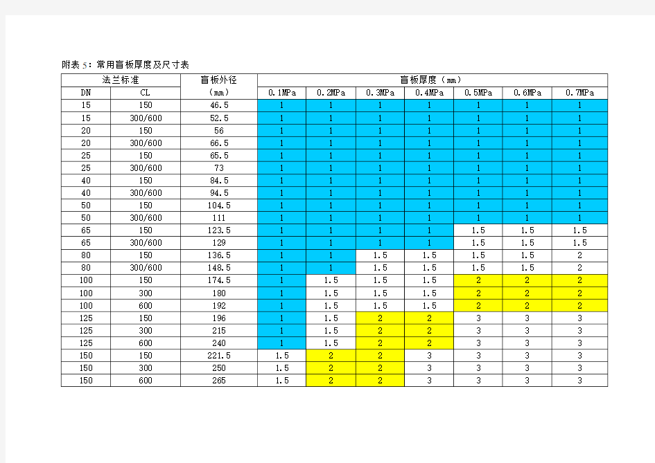 盲板尺寸对照表