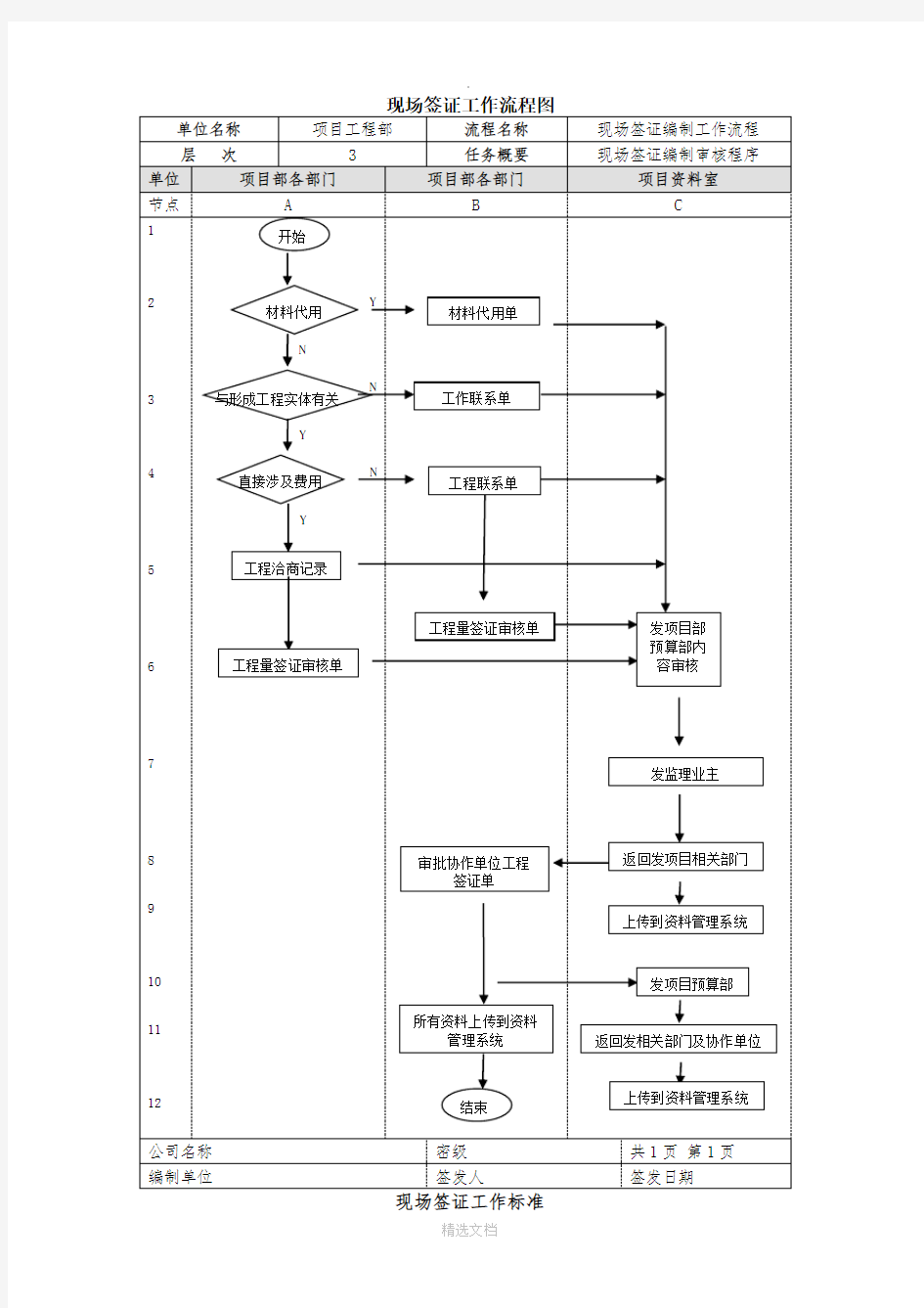 工程签证工作流程及标准