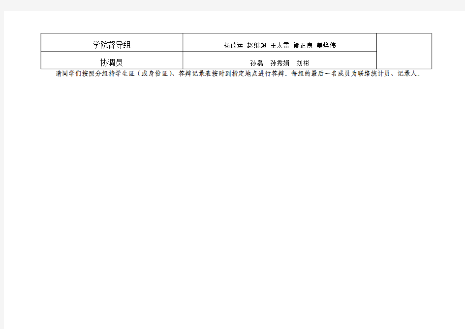 泰山学院2017届毕业答辩时间地点安排(下午)