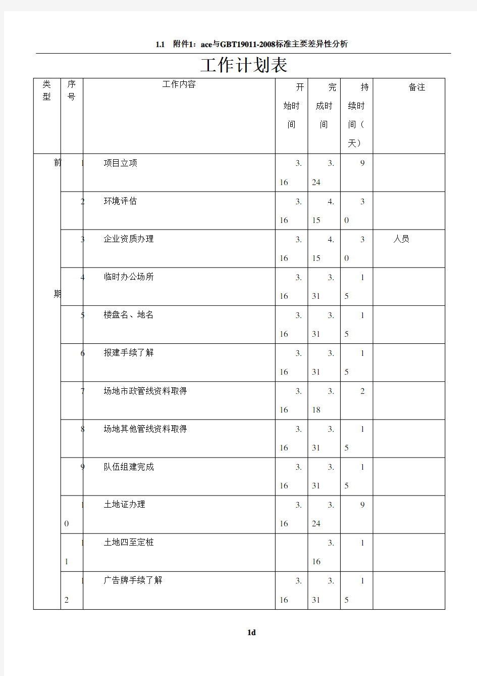 房地产项目开盘前工作计划表