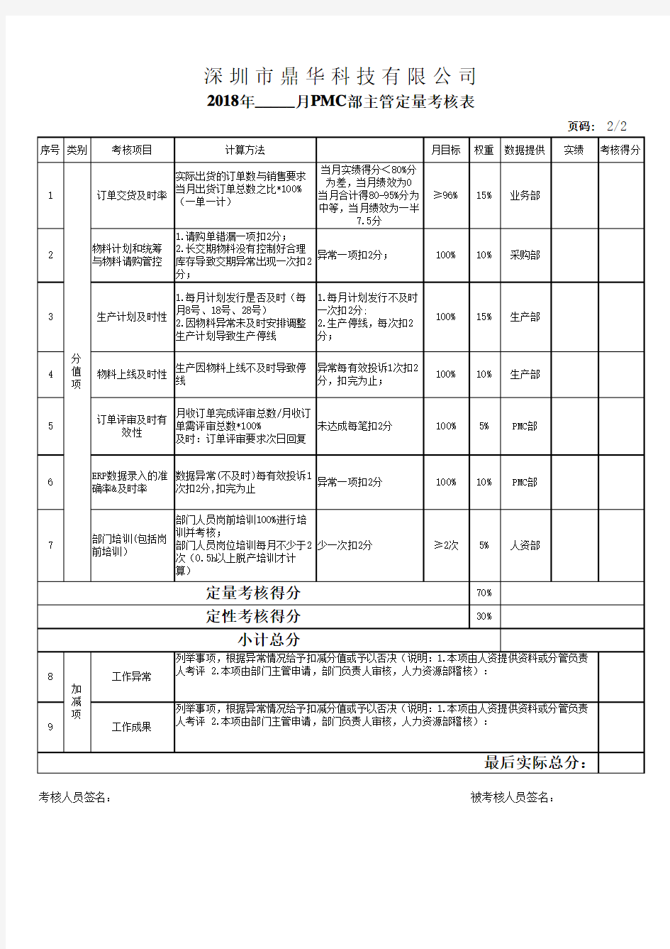 8PMC主管绩效考核表