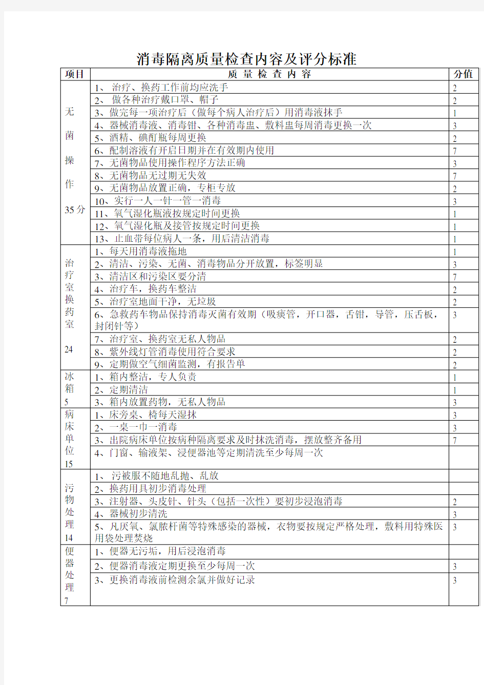 消毒隔离质量检查内容及评分标准