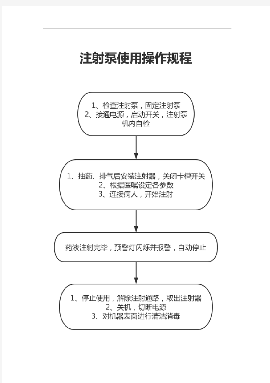 输注泵使用操作规程