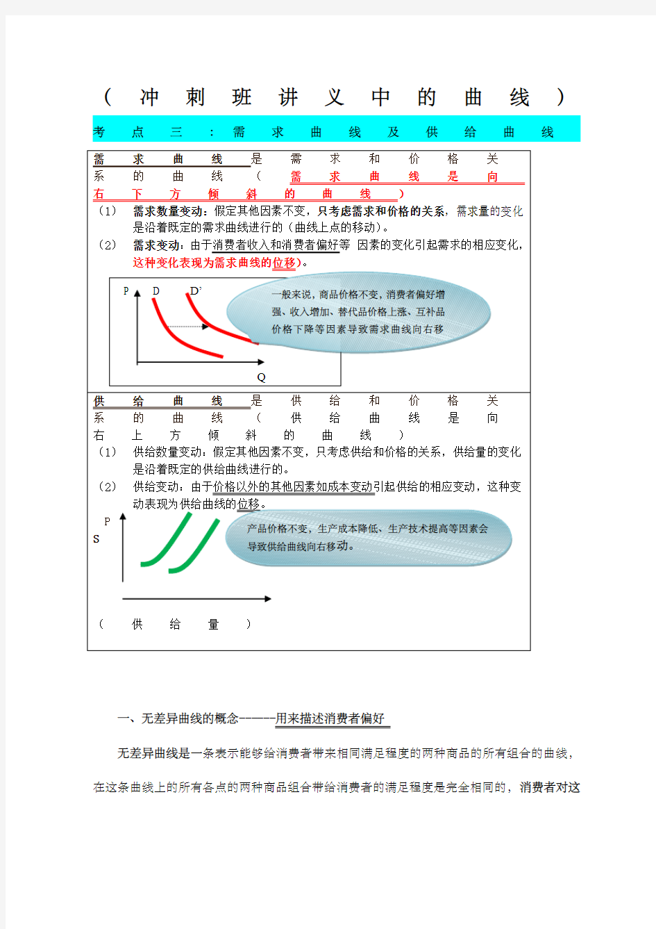 中级经济师经济基础知识曲线汇总