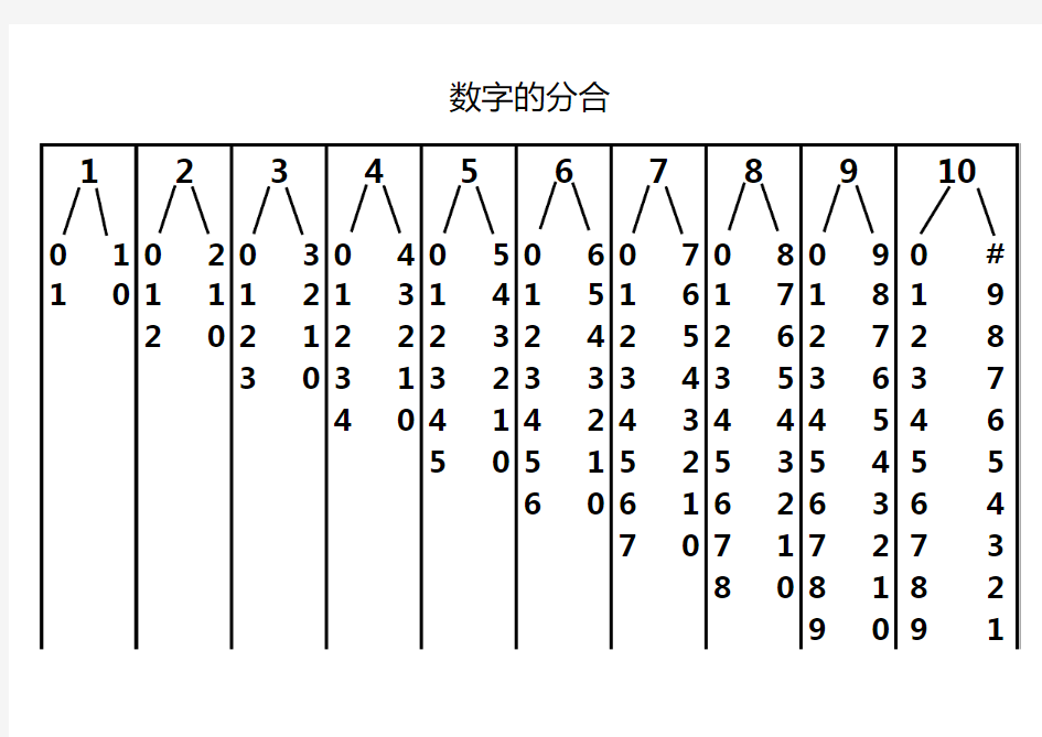 1-10的分与合背诵表