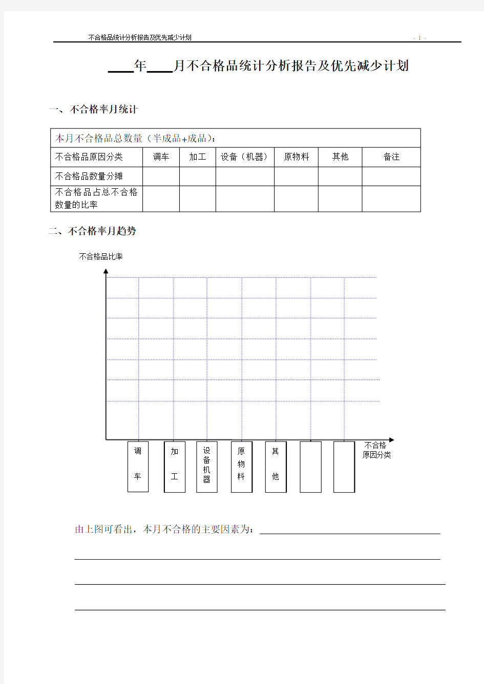 不合格品统计分析报告及优先减少计划