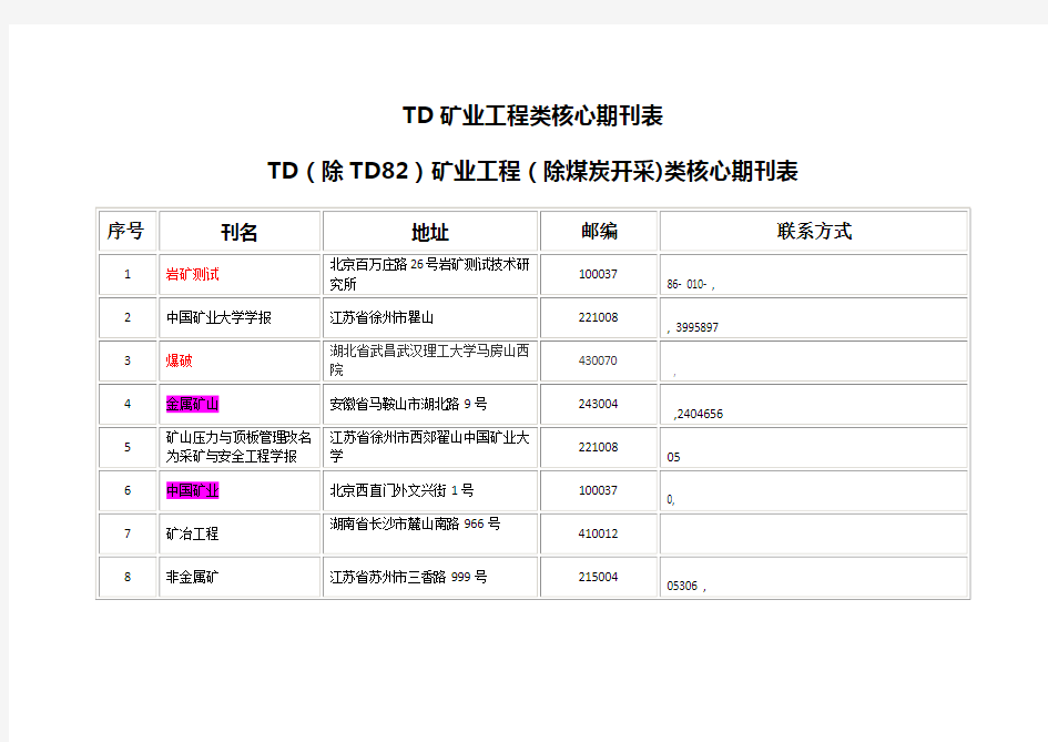 矿业核心期刊