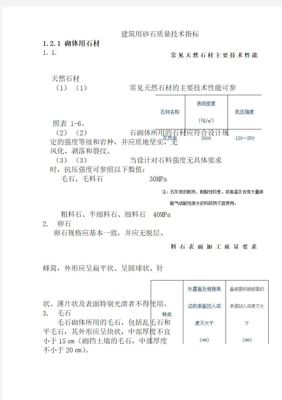 建筑用砂石质量技术指标