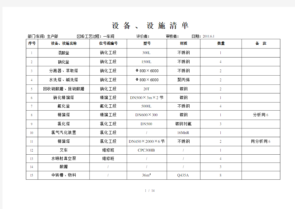 车间设备安全检查表分析记录表SCL