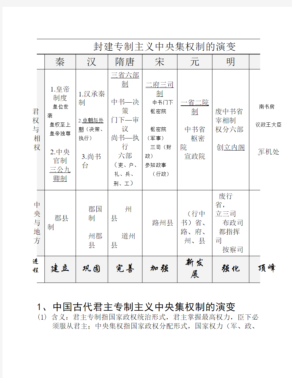 中国古代君主专制主义中央集权制的演变