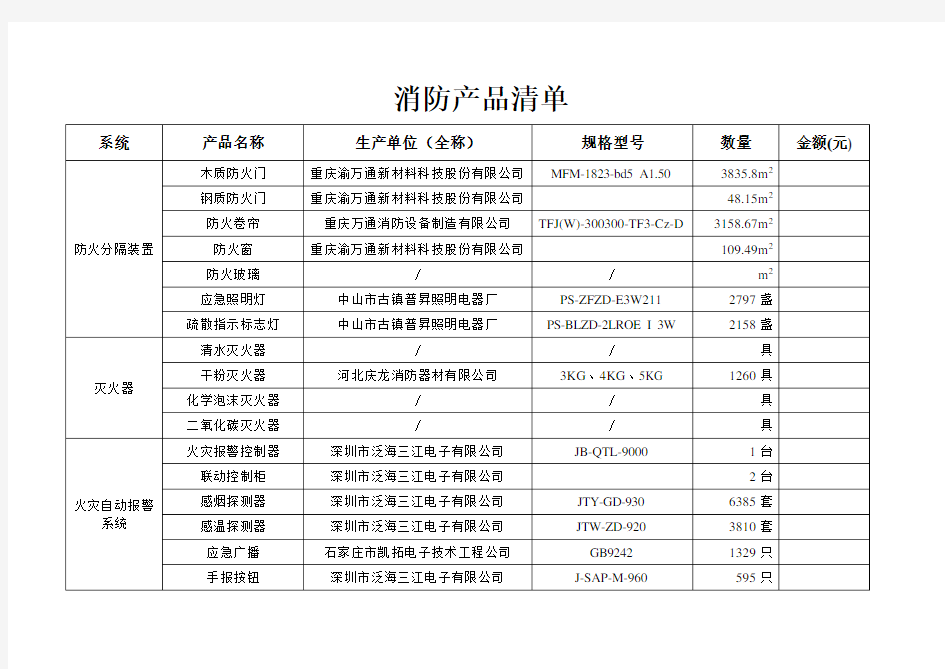 消防产品清单(汇总).doc