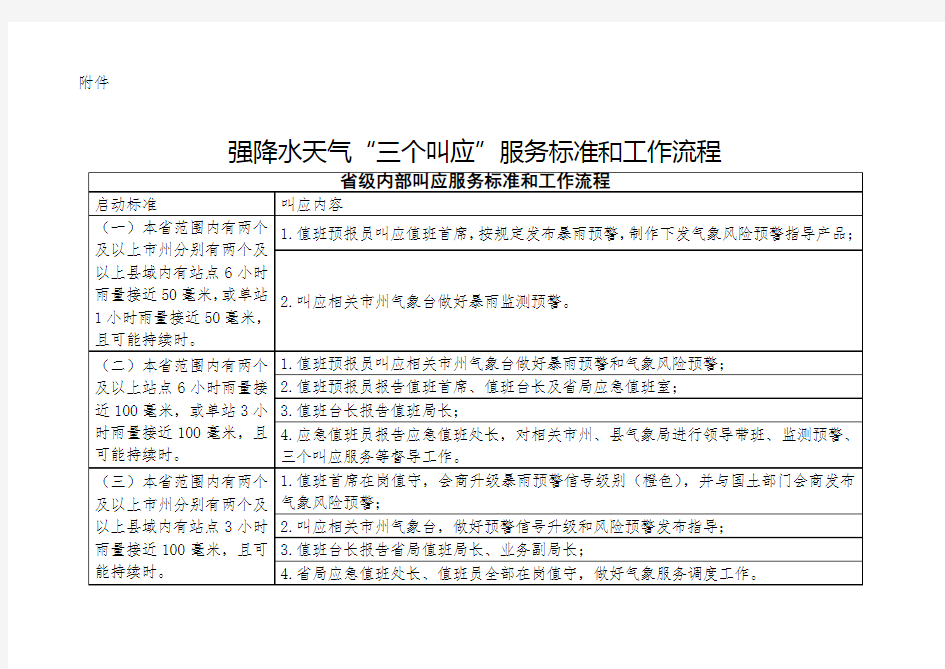 强降水天气“三个叫应”服务标准和工作流程