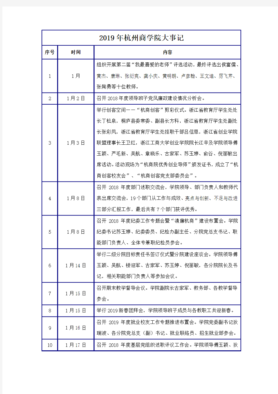 2019年杭州商学院大事记