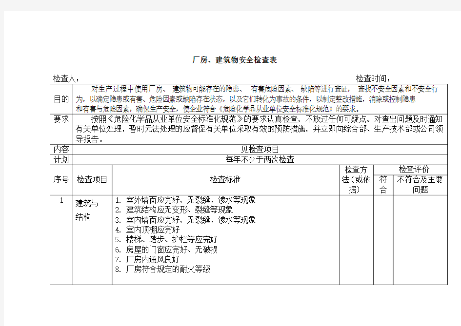 厂房、建筑物安全检查表[全面]