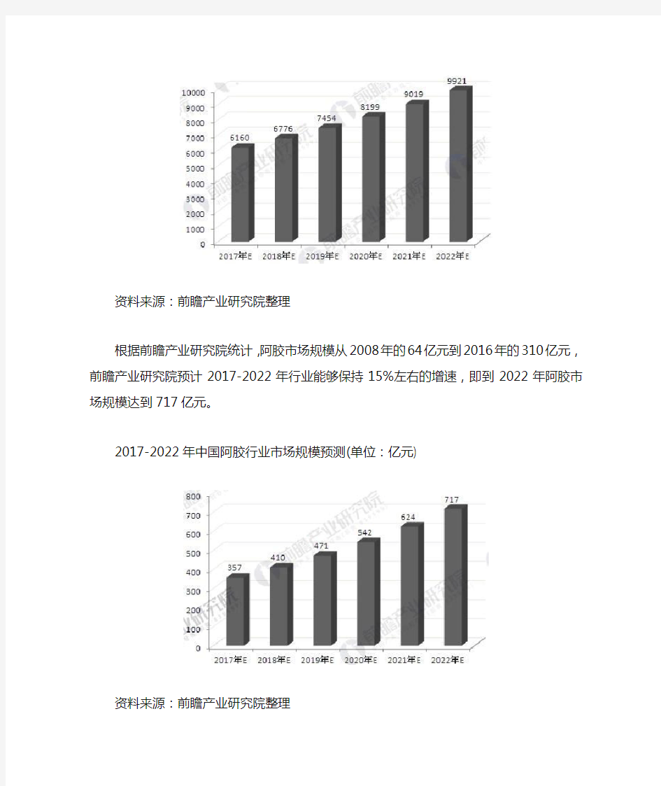 中国阿胶行业趋势预测 高端化、差异化产品乃趋势所向