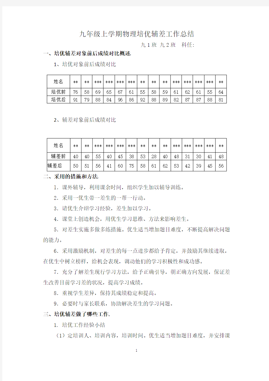 九年级上学期物理培优辅差工作总结