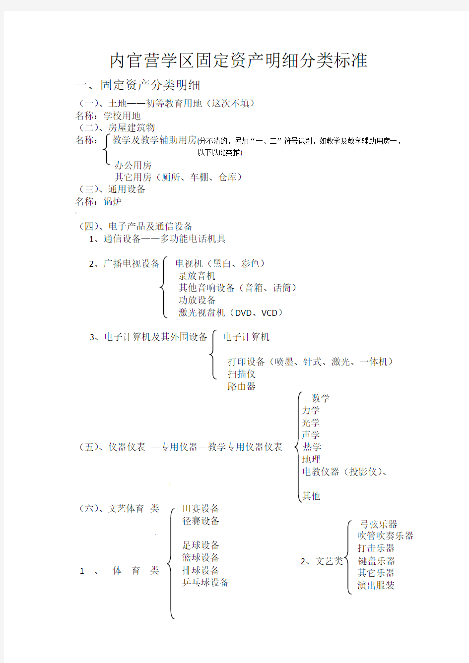 固定资产分类明细表(学校必读)