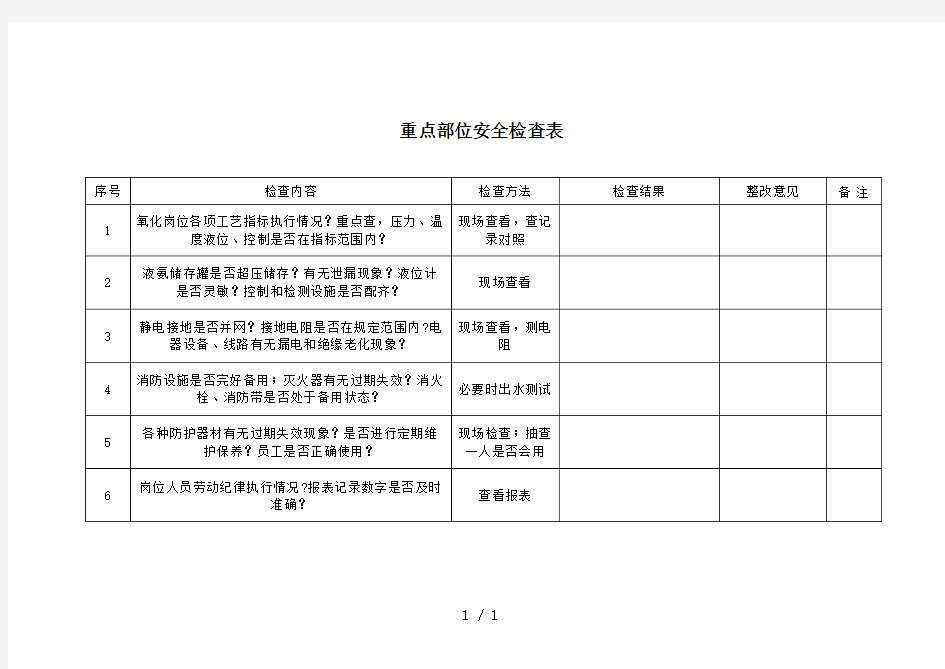 重点部位安全检查表