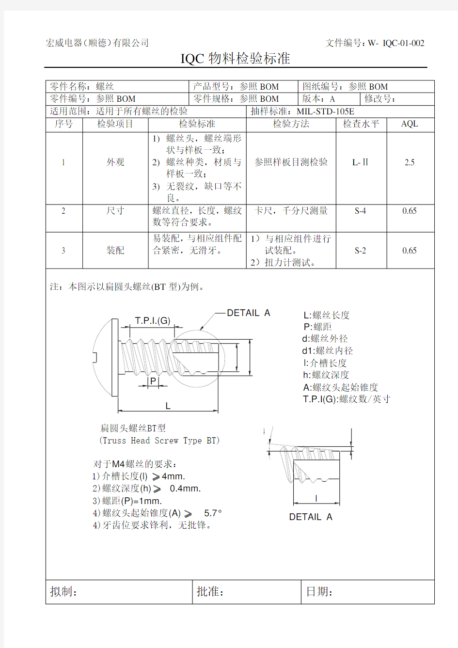 IQC检验标准(螺丝)