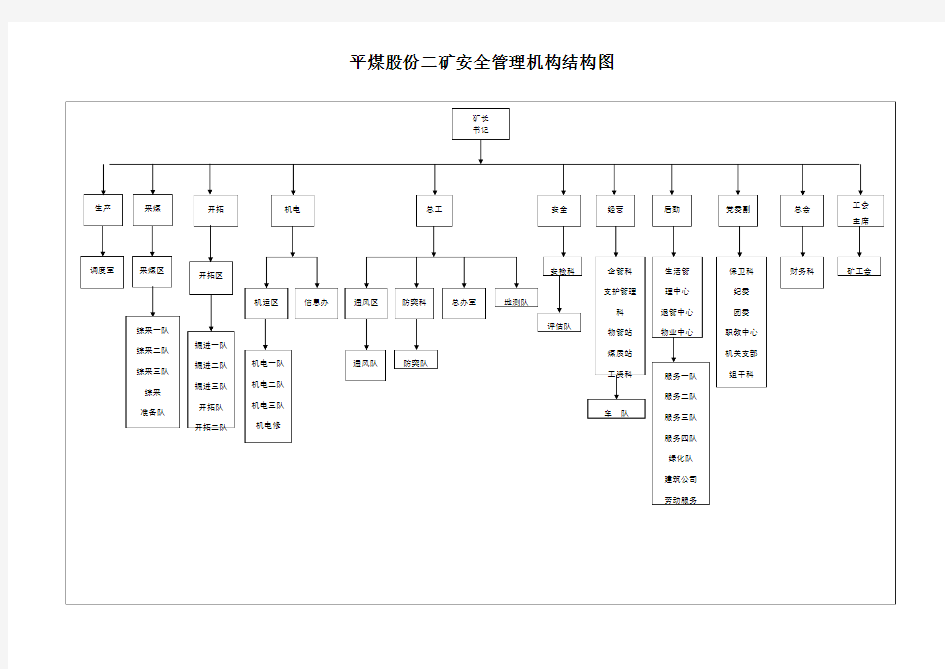 煤矿安全管理机构结构图