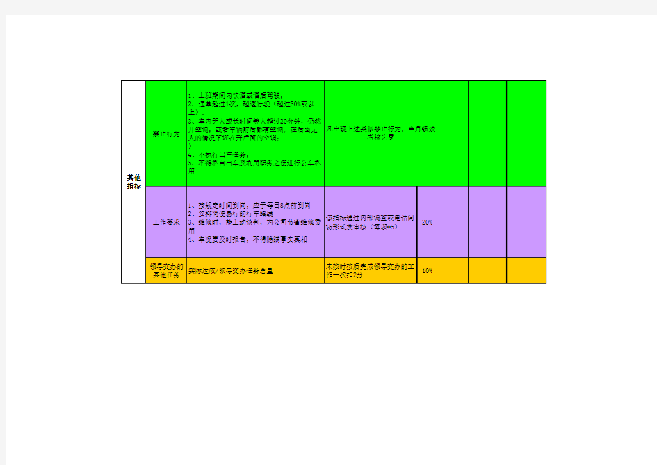 行政商务司机绩效考核