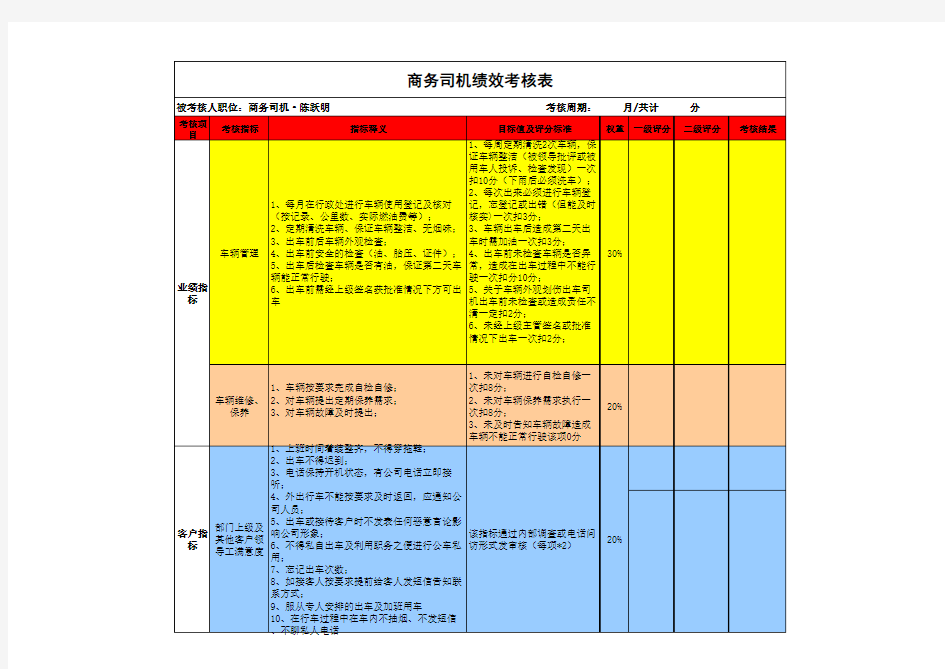 行政商务司机绩效考核