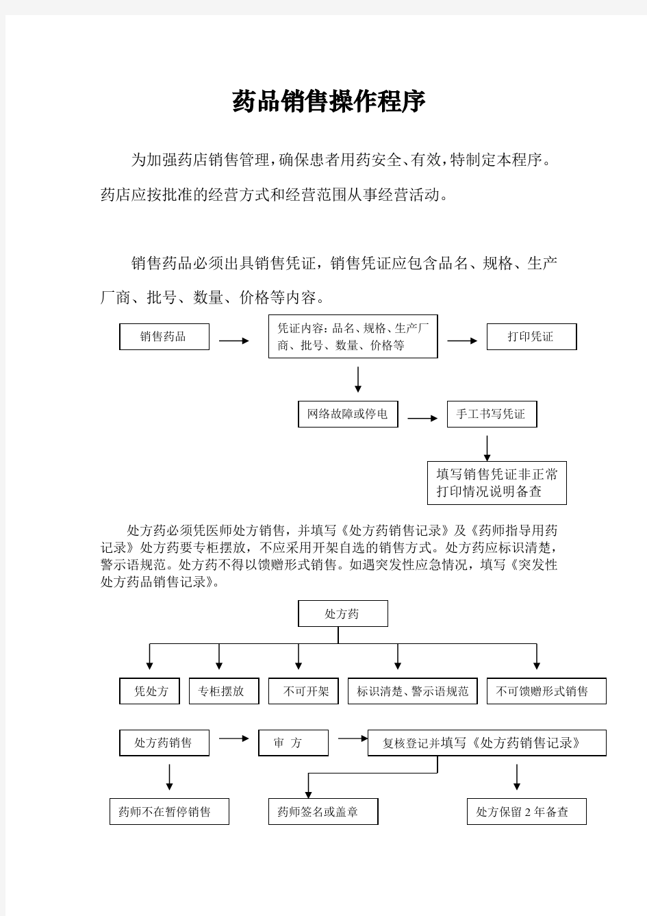 药品销售操作程序