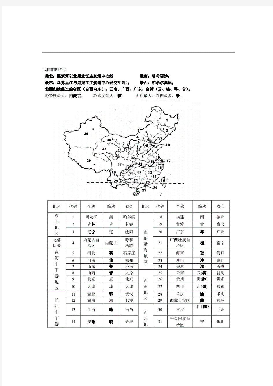 初中地理结业考试复习知识点(附答案)