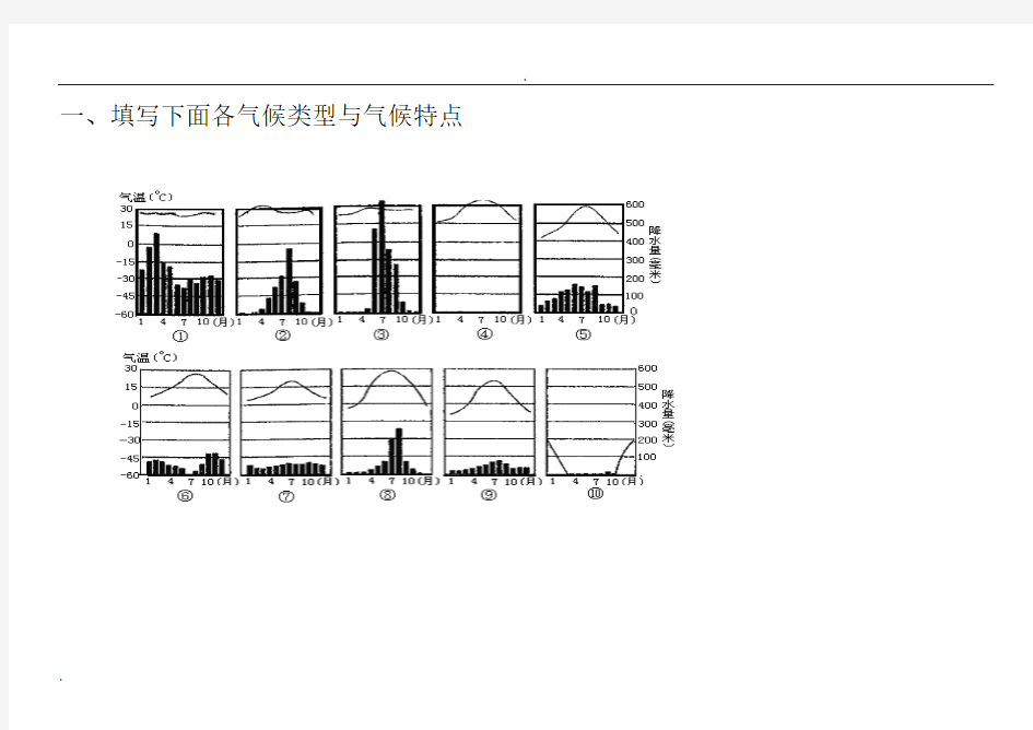 世界气候类型和洋流填图