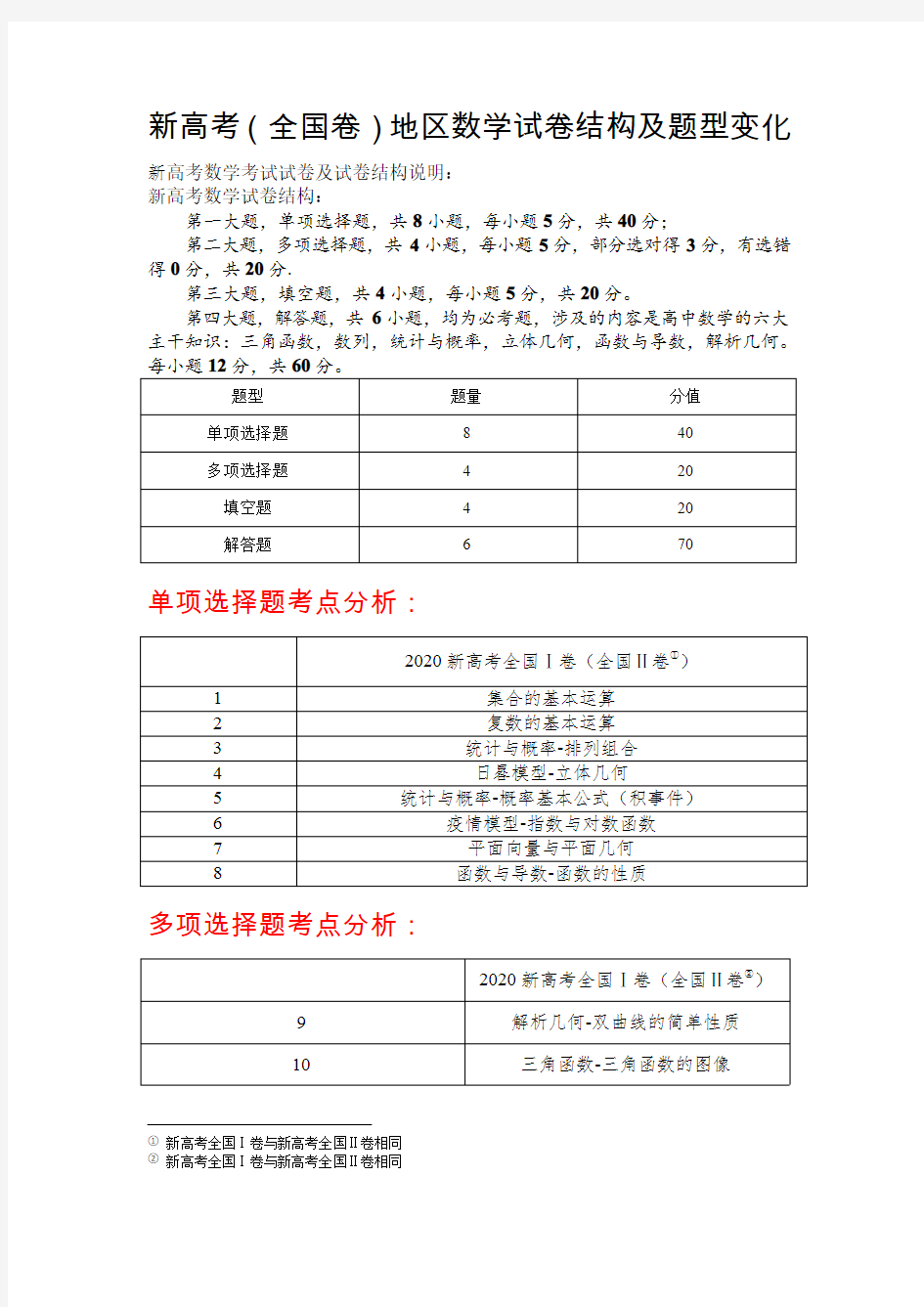 新高考(全国卷地区) 数学考试试卷结构及题型变化(不分文理)