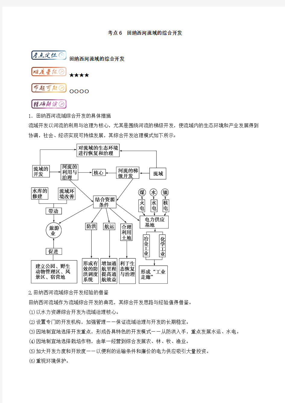 田纳西河流域的治理措施 Word版含解析