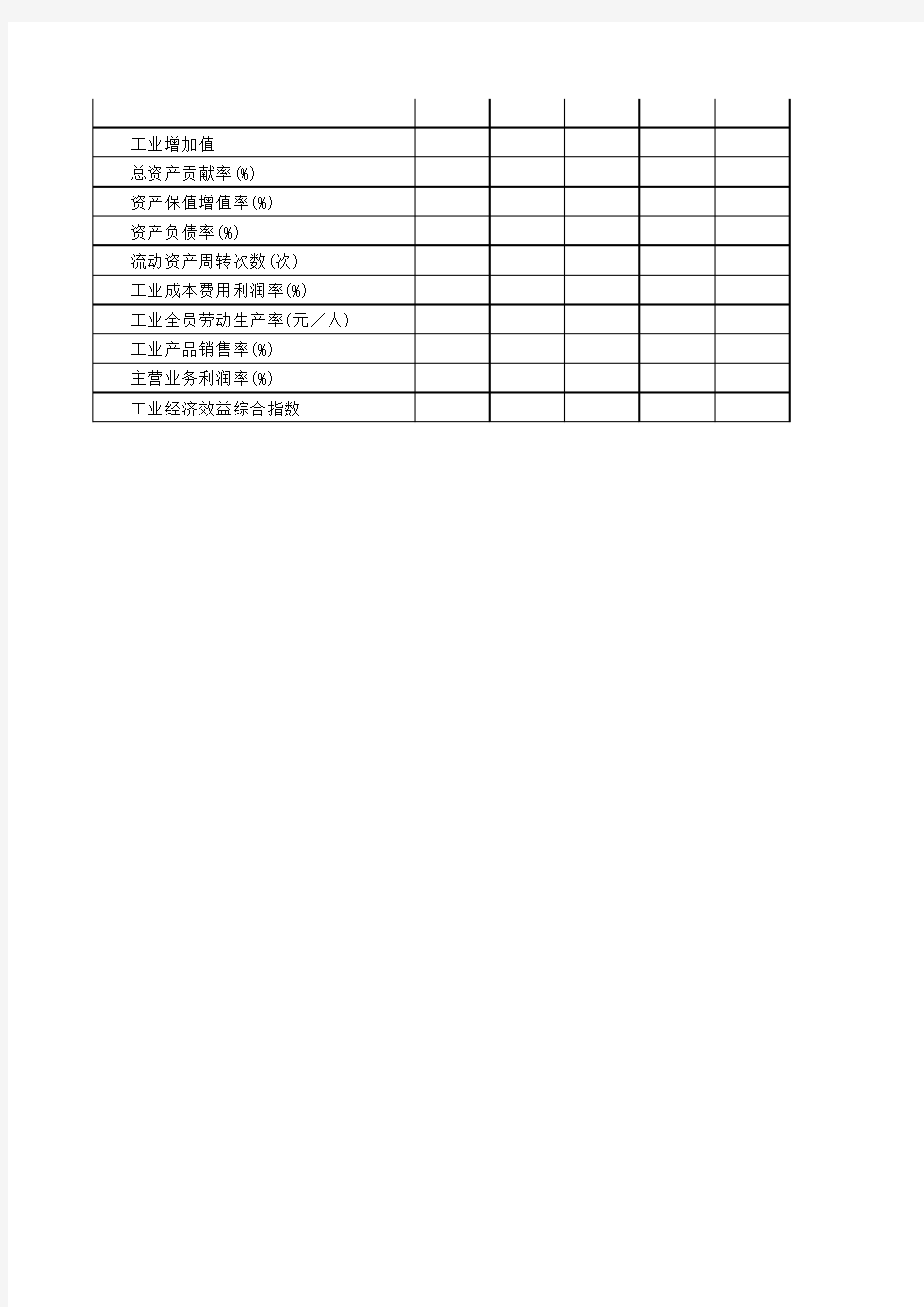 工业企业主要经济指标汇总