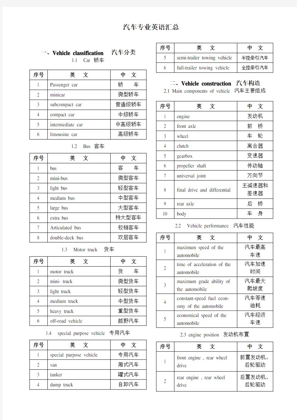 汽车专业英语汇总