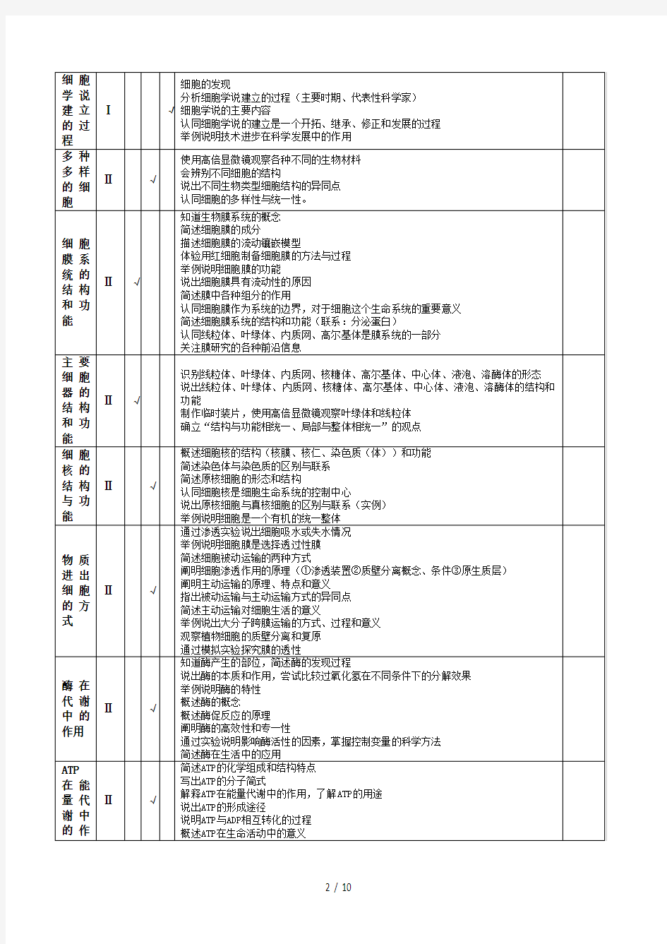 高考生物考纲分析和考点细化