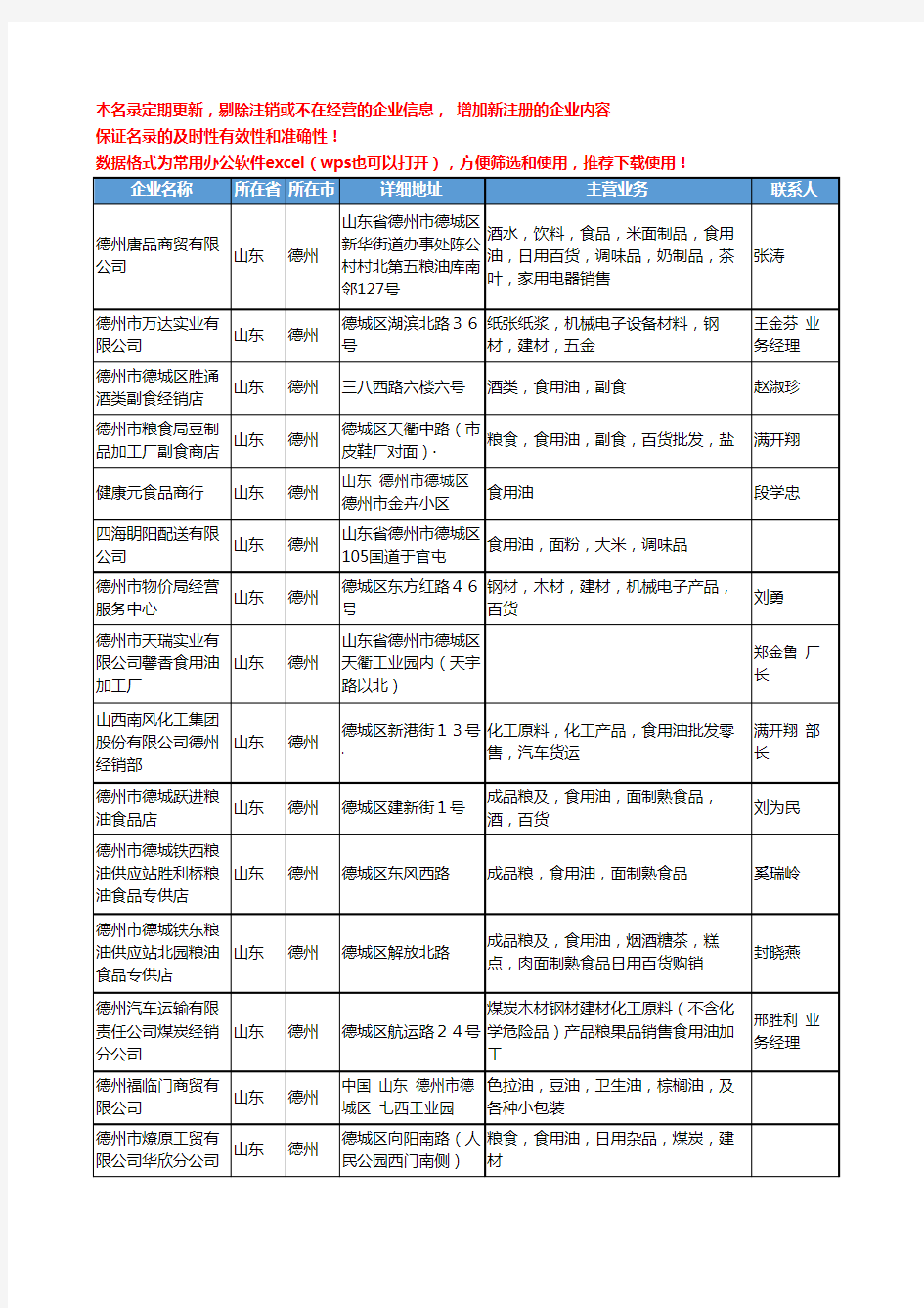 2020新版山东省德州食用油工商企业公司名录名单黄页大全80家