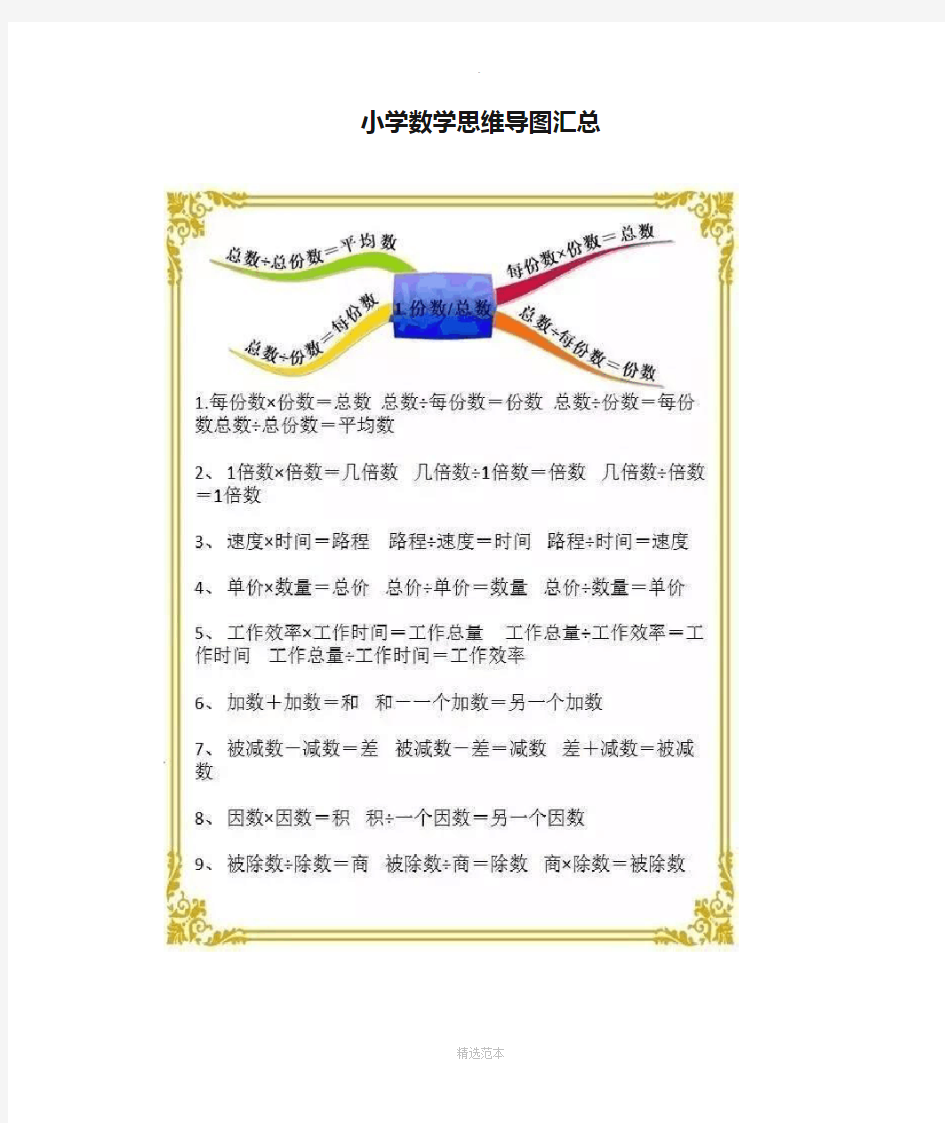 小学数学思维导图汇总