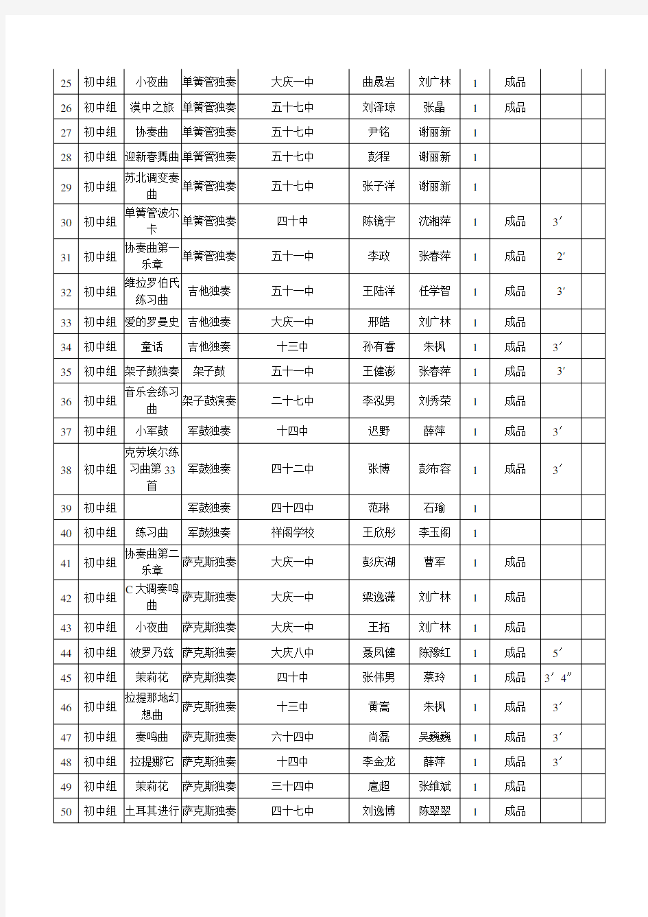 2005年大庆市中小幼师生文艺比赛节目顺序单