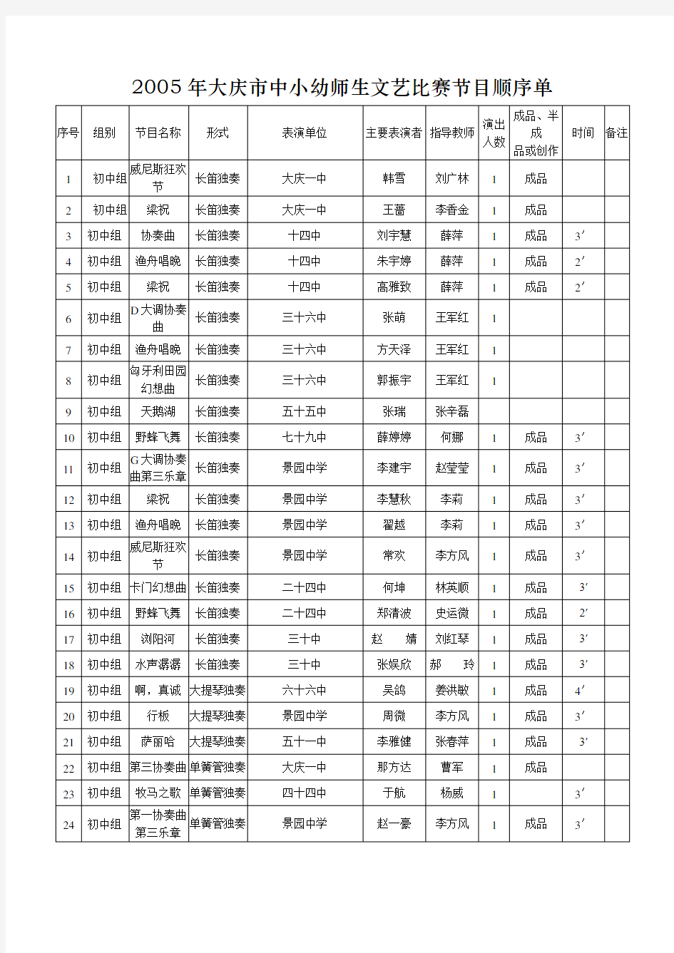 2005年大庆市中小幼师生文艺比赛节目顺序单