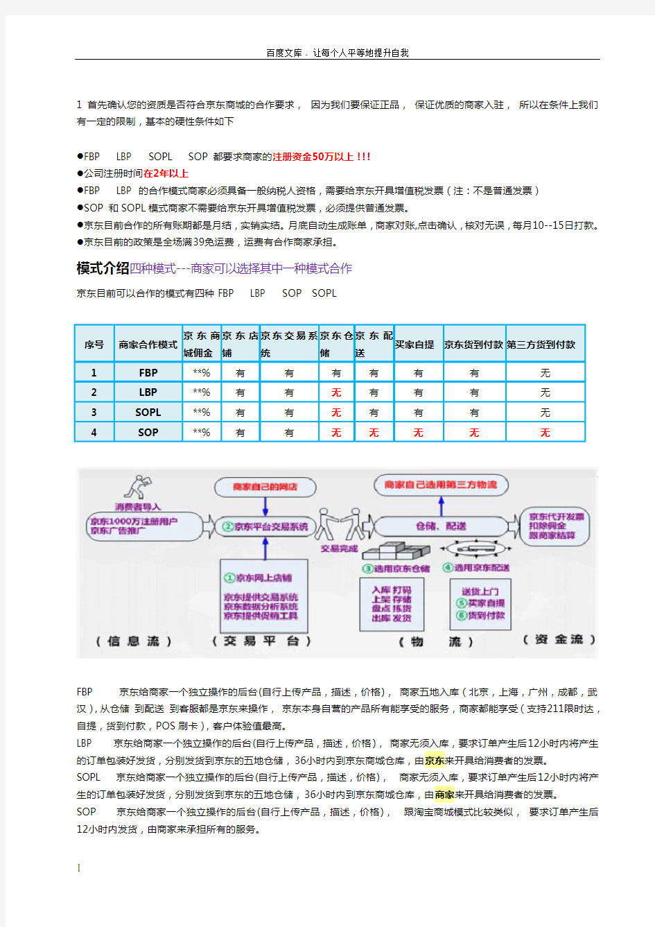 京东商城四种合作模式介绍