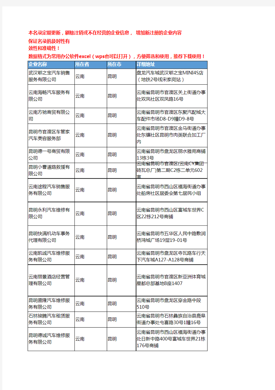 2020新版云南昆明车辆服务企业公司名录名单黄页联系方式大全256家