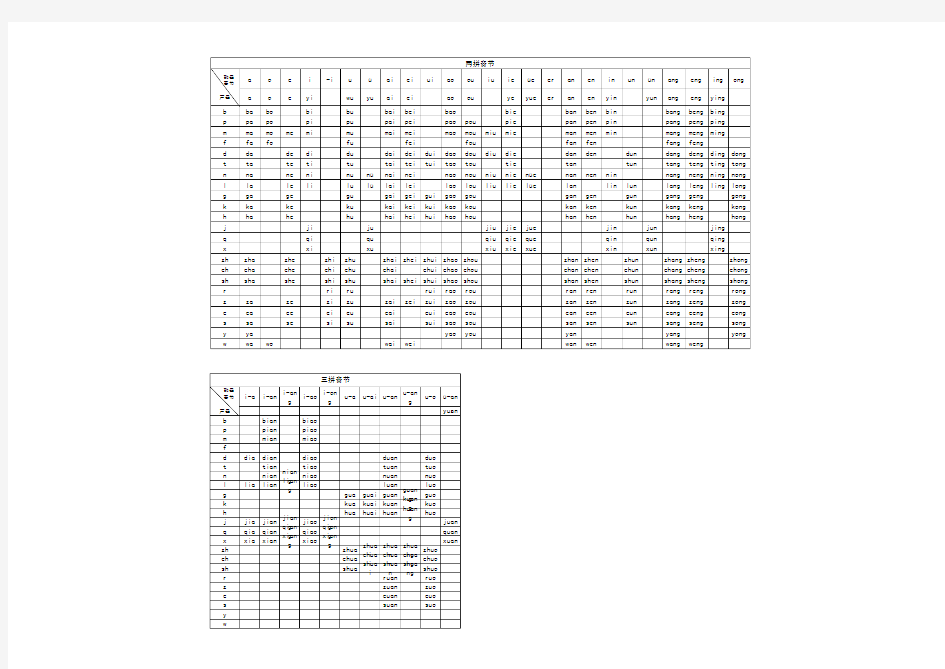 二拼及三拼音节表