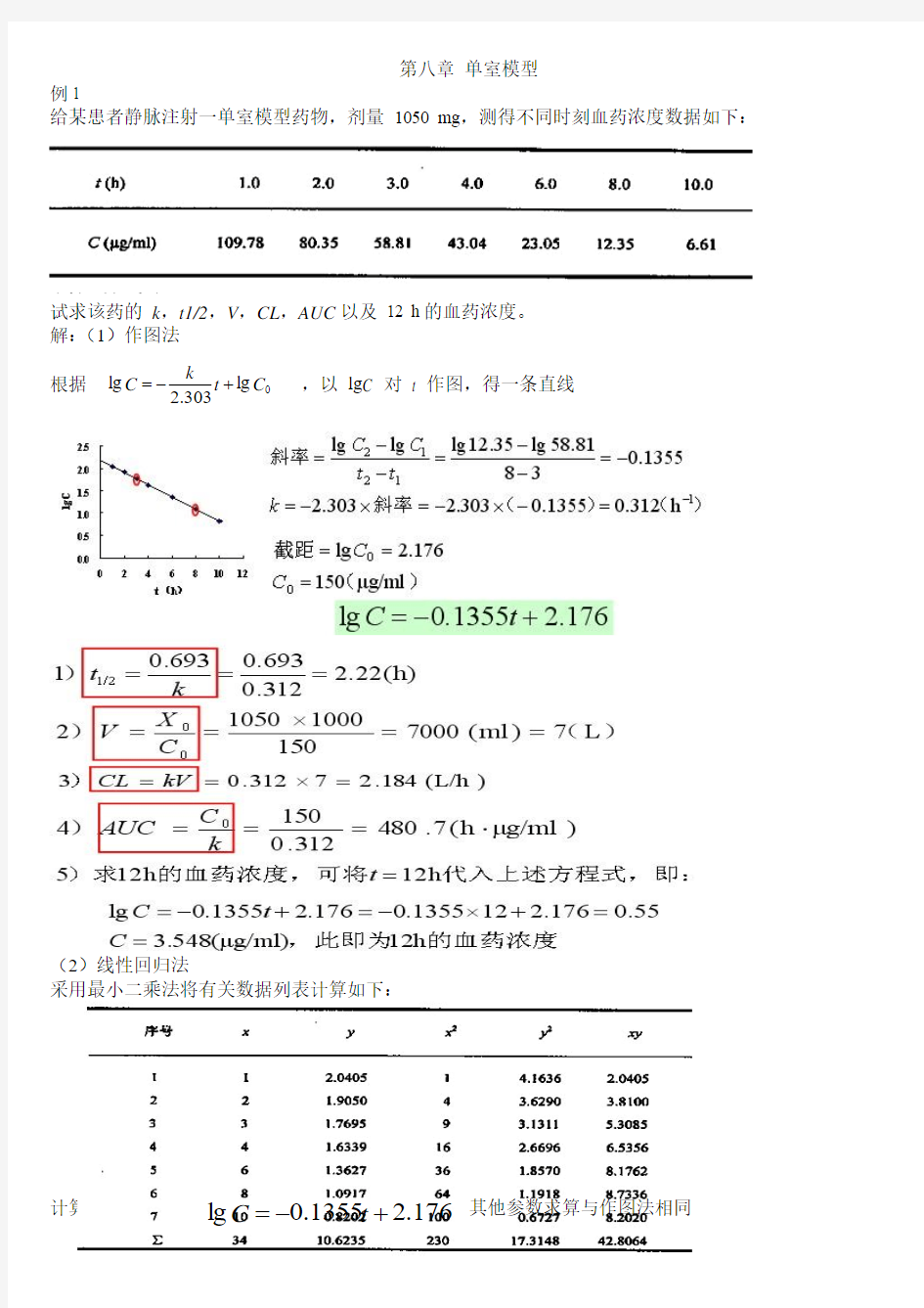 生物药剂学与药物动力学计算题.doc