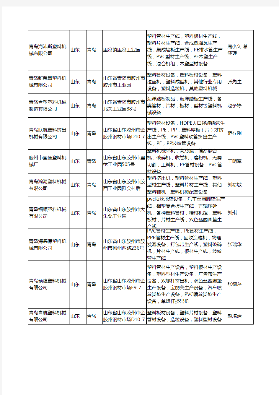 2020新版山东省青岛塑料管材设备工商企业公司名录名单黄页大全228家