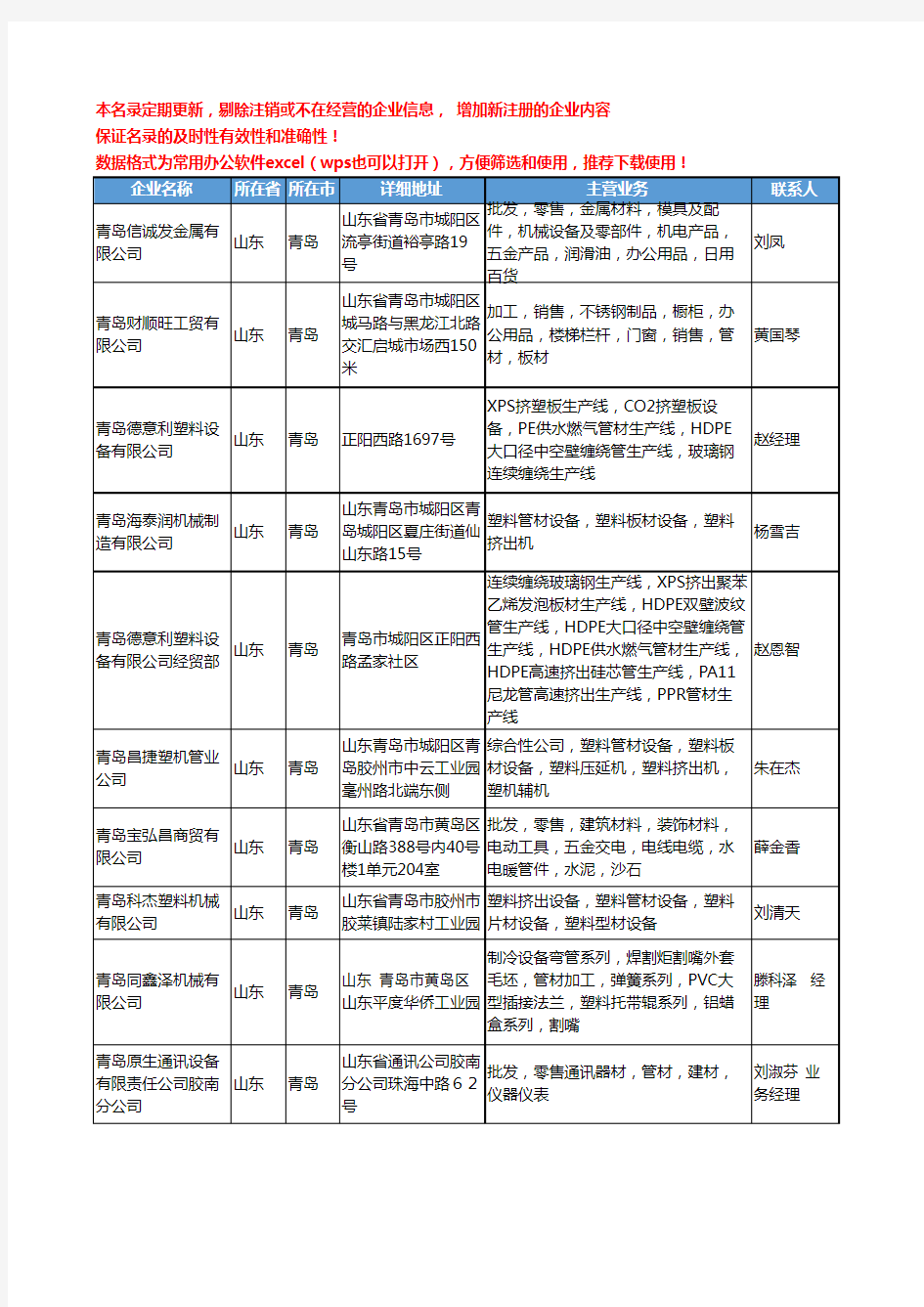 2020新版山东省青岛塑料管材设备工商企业公司名录名单黄页大全228家