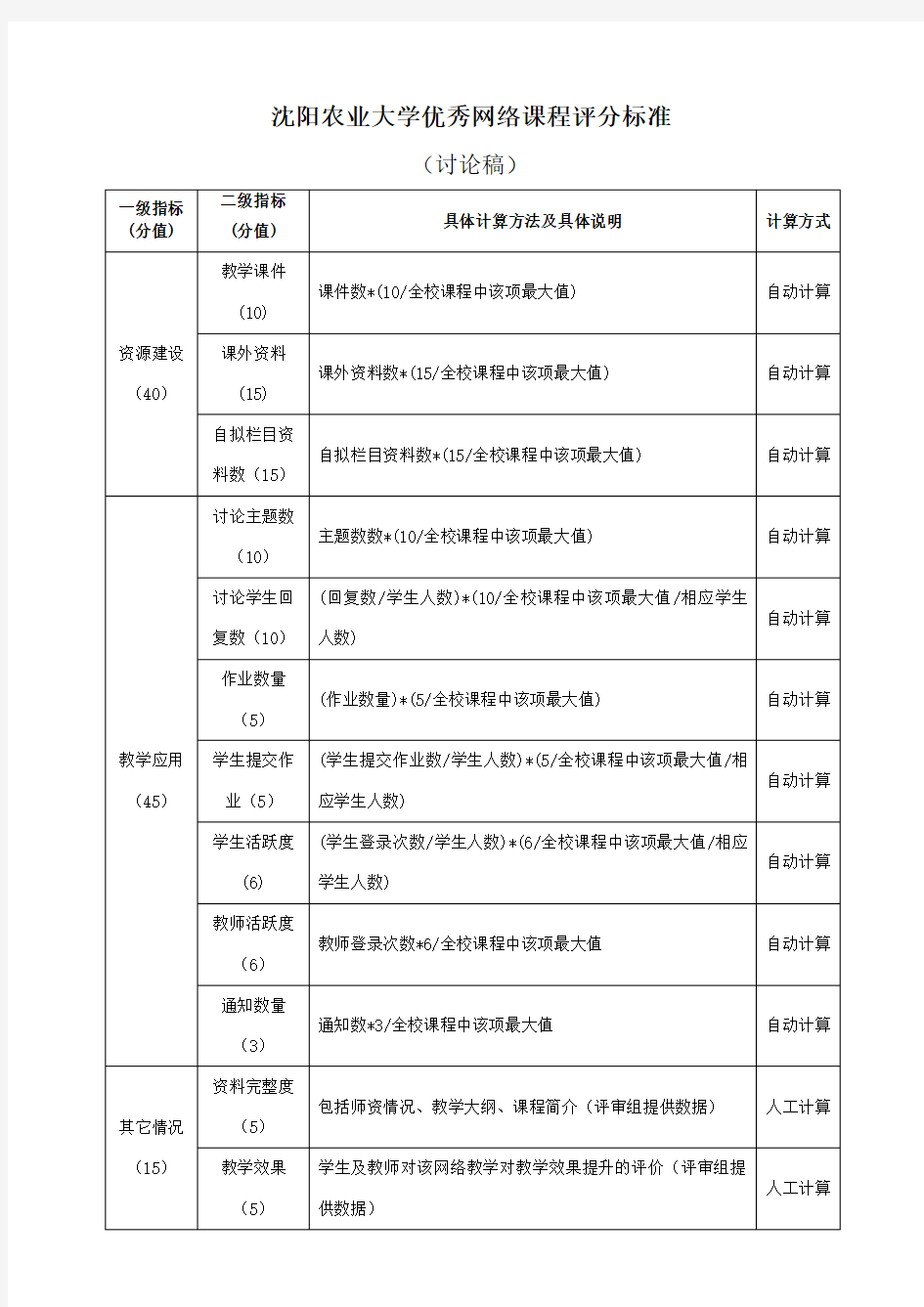 优秀网络课程评分标准