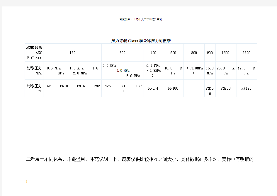 压力等级Class和公称压力对照表