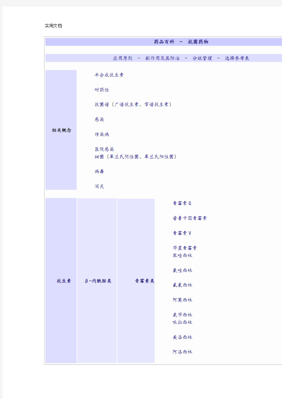 常用药物配伍禁忌表